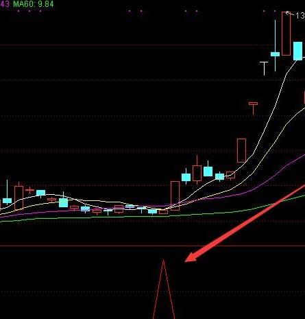 通達信副圖太準了指標公式分享,附圖看這個買入點到頭了! 通達信副圖太準了指標公式分享,附圖看這個買入點到頭了!