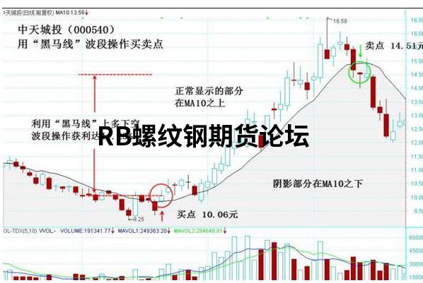 老周一線定乾坤怎么設置?實戰圖例全方位解析說明! 老周一線定乾坤怎么設置?實戰圖例全方位解析說明!