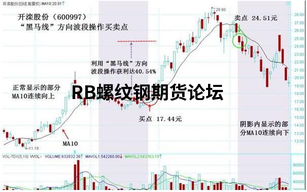 老周一線定乾坤怎么設置?實戰圖例全方位解析說明! 老周一線定乾坤怎么設置?實戰圖例全方位解析說明!