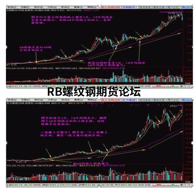 k線15分30分60分口訣,順勢為王,讓你今后只做趨勢主升段! k線15分30分60分口訣,順勢為王,讓你今后只做趨勢主升段!
