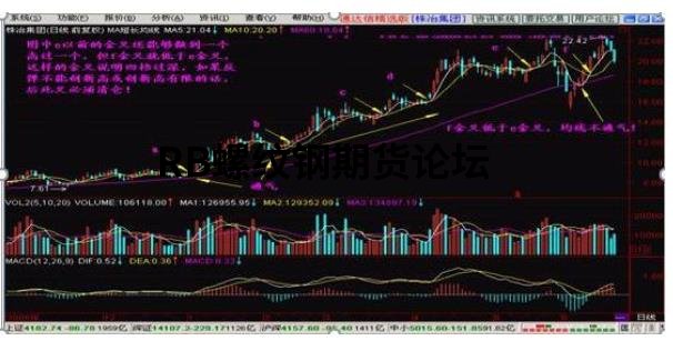 k線15分30分60分口訣,順勢為王,讓你今后只做趨勢主升段! k線15分30分60分口訣,順勢為王,讓你今后只做趨勢主升段!