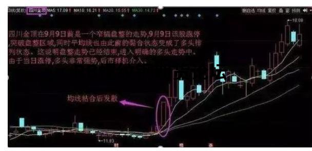 k線15分30分60分口訣,順勢為王,讓你今后只做趨勢主升段! k線15分30分60分口訣,順勢為王,讓你今后只做趨勢主升段!