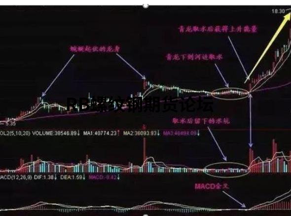 k線15分30分60分口訣,順勢為王,讓你今后只做趨勢主升段! k線15分30分60分口訣,順勢為王,讓你今后只做趨勢主升段!
