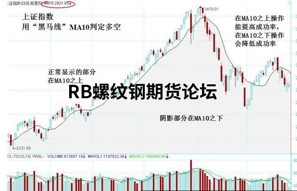 老周一線定乾坤怎么設置?實戰圖例全方位解析說明! 老周一線定乾坤怎么設置?實戰圖例全方位解析說明!