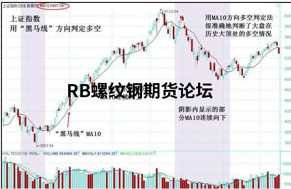 老周一線定乾坤怎么設置?實戰圖例全方位解析說明! 老周一線定乾坤怎么設置?實戰圖例全方位解析說明!