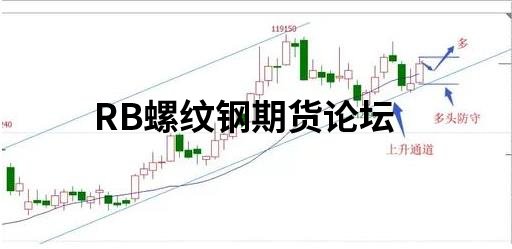 期貨周期共振的頓悟心得，實戰舉例判斷多空入場點位！-RB螺紋鋼期貨交易網