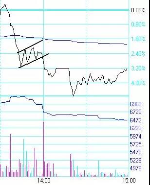 系統參照期貨日內交易八種方法后,竟總結出了一個共性? 系統參照期貨日內交易八種方法后,竟總結出了一個共性?