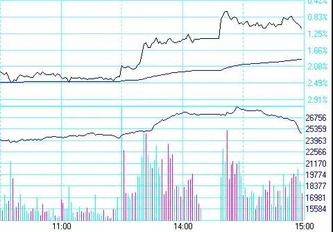 系統參照期貨日內交易八種方法后,竟總結出了一個共性? 系統參照期貨日內交易八種方法后,竟總結出了一個共性?
