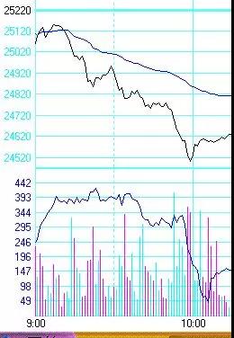 系統參照期貨日內交易八種方法后,竟總結出了一個共性? 系統參照期貨日內交易八種方法后,竟總結出了一個共性?