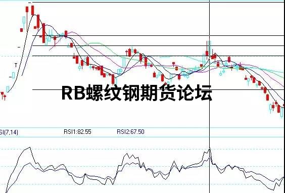 系統參照期貨日內交易八種方法后,竟總結出了一個共性? 系統參照期貨日內交易八種方法后,竟總結出了一個共性?