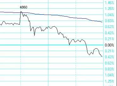 系統參照期貨日內交易八種方法后,竟總結出了一個共性? 系統參照期貨日內交易八種方法后,竟總結出了一個共性?
