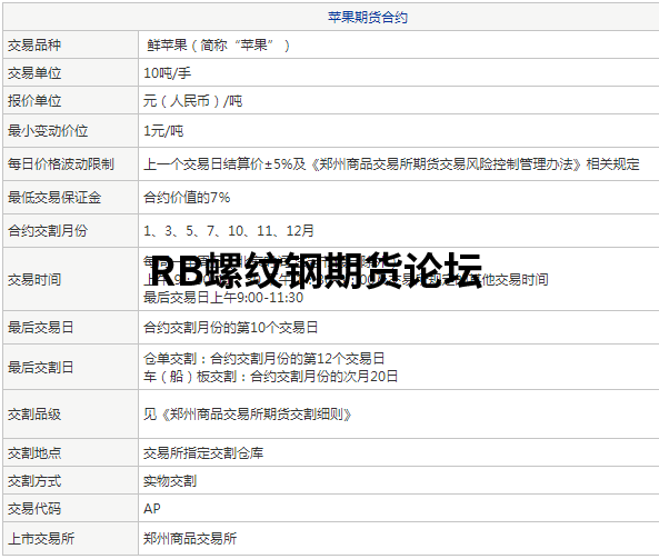 蘋果期貨開戶前需了解的規則,熟記這些是交易蘋果的基礎! 蘋果期貨開戶前需了解的規則,熟記這些是交易蘋果的基礎!