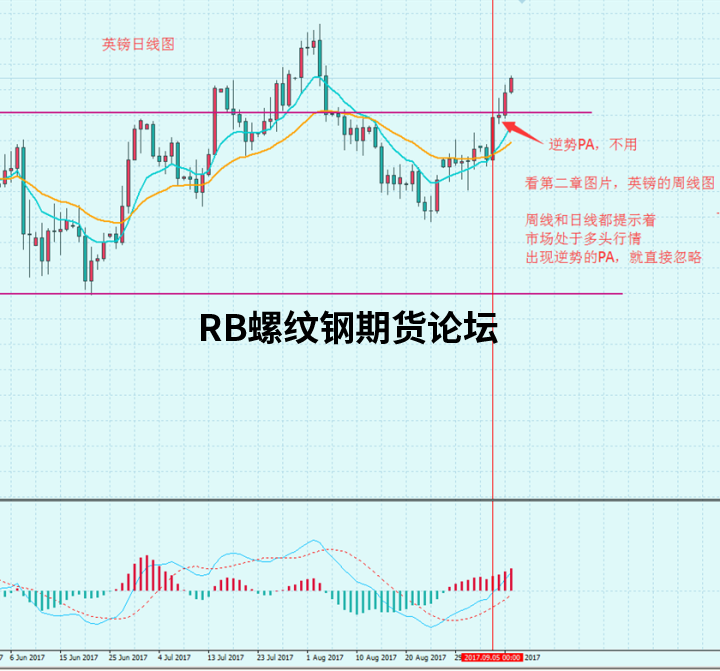 八種高勝率的交易模式圖解說明,多模式結合發揮出不同效果! 八種高勝率的交易模式圖解說明,多模式結合發揮出不同效果!