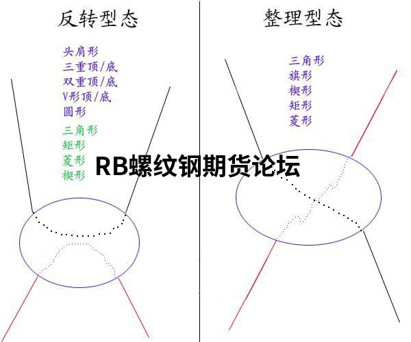 你以為就17種技術形態期貨?別傻了,看看這份技術總結吧! 你以為就17種技術形態期貨?別傻了,看看這份技術總結吧!