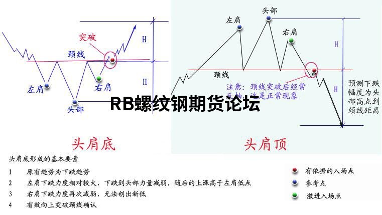 你以為就17種技術形態期貨?別傻了,看看這份技術總結吧! 你以為就17種技術形態期貨?別傻了,看看這份技術總結吧!