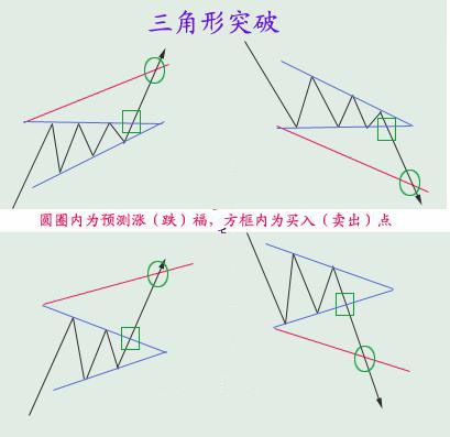 你以為就17種技術形態期貨?別傻了,看看這份技術總結吧! 你以為就17種技術形態期貨?別傻了,看看這份技術總結吧!
