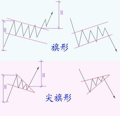 你以為就17種技術形態期貨?別傻了,看看這份技術總結吧! 你以為就17種技術形態期貨?別傻了,看看這份技術總結吧!