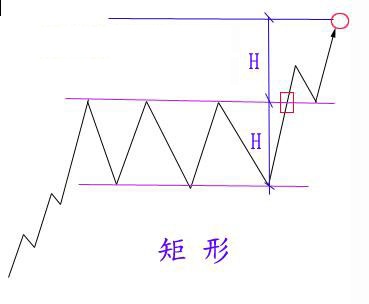 你以為就17種技術形態期貨?別傻了,看看這份技術總結吧! 你以為就17種技術形態期貨?別傻了,看看這份技術總結吧!