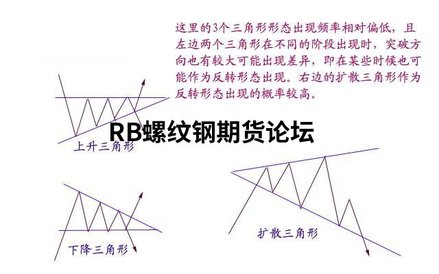 你以為就17種技術形態期貨?別傻了,看看這份技術總結吧! 你以為就17種技術形態期貨?別傻了,看看這份技術總結吧!