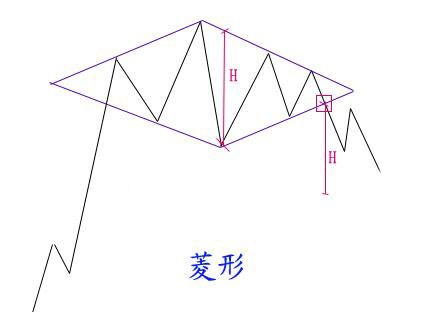 你以為就17種技術形態期貨?別傻了,看看這份技術總結吧! 你以為就17種技術形態期貨?別傻了,看看這份技術總結吧!