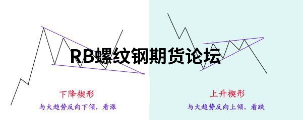 你以為就17種技術形態期貨?別傻了,看看這份技術總結吧! 你以為就17種技術形態期貨?別傻了,看看這份技術總結吧!