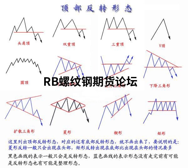 你以為就17種技術形態期貨?別傻了,看看這份技術總結吧! 你以為就17種技術形態期貨?別傻了,看看這份技術總結吧!