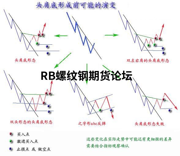 你以為就17種技術形態期貨?別傻了,看看這份技術總結吧! 你以為就17種技術形態期貨?別傻了,看看這份技術總結吧!