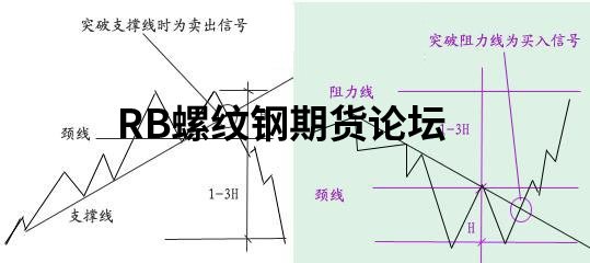 你以為就17種技術形態期貨?別傻了,看看這份技術總結吧! 你以為就17種技術形態期貨?別傻了,看看這份技術總結吧!