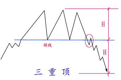 你以為就17種技術形態期貨?別傻了,看看這份技術總結吧! 你以為就17種技術形態期貨?別傻了,看看這份技術總結吧!
