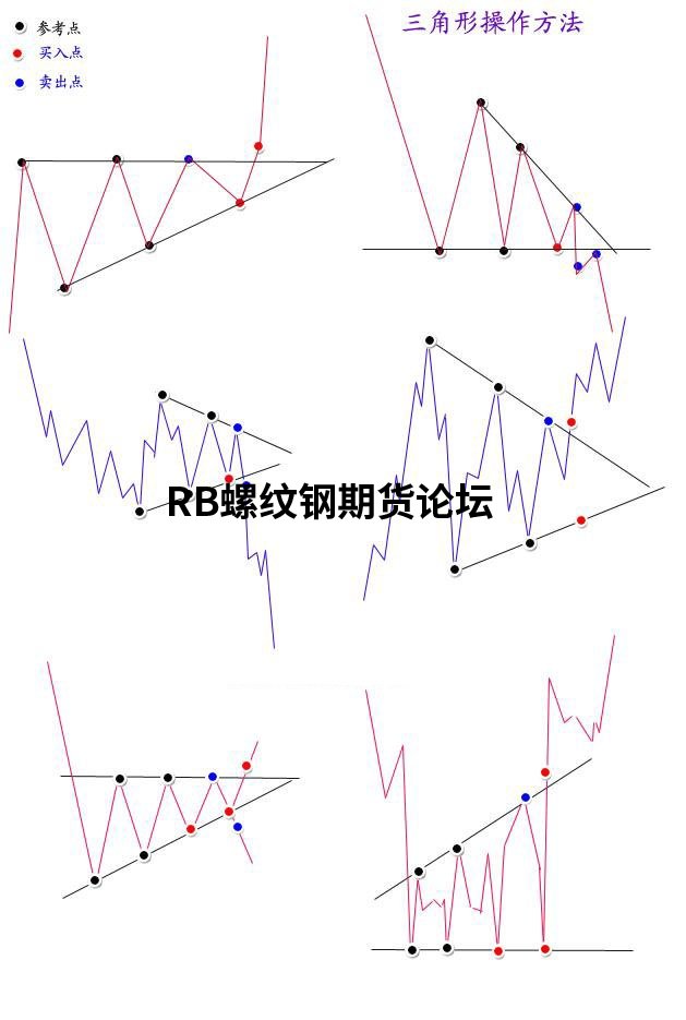 你以為就17種技術形態期貨?別傻了,看看這份技術總結吧! 你以為就17種技術形態期貨?別傻了,看看這份技術總結吧!