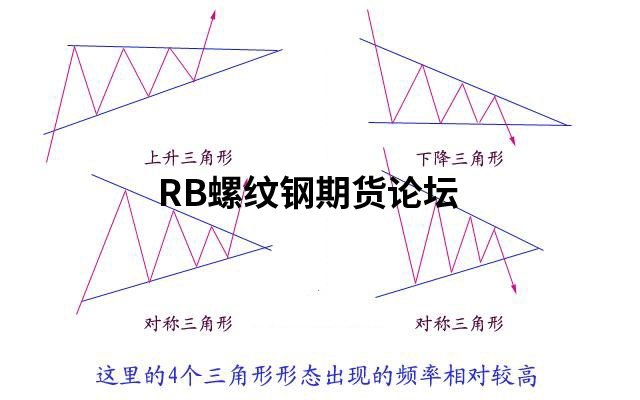 你以為就17種技術形態期貨?別傻了,看看這份技術總結吧! 你以為就17種技術形態期貨?別傻了,看看這份技術總結吧!