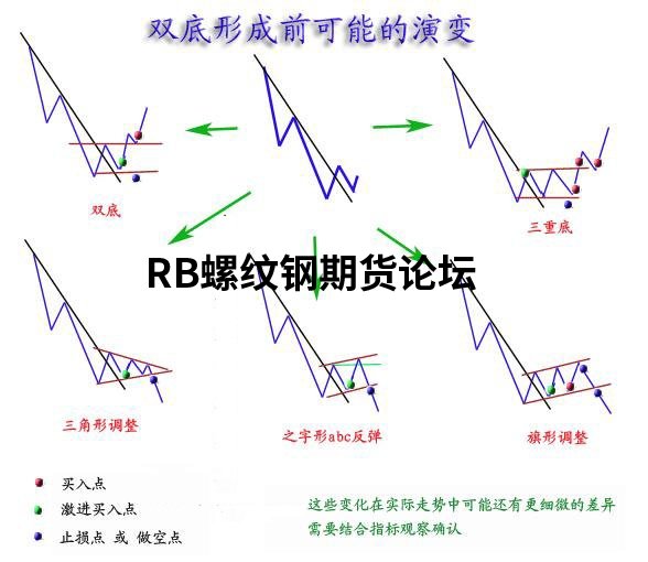 你以為就17種技術形態期貨?別傻了,看看這份技術總結吧! 你以為就17種技術形態期貨?別傻了,看看這份技術總結吧!