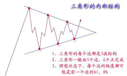 你以為就17種技術形態期貨?別傻了,看看這份技術總結吧! 你以為就17種技術形態期貨?別傻了,看看這份技術總結吧!