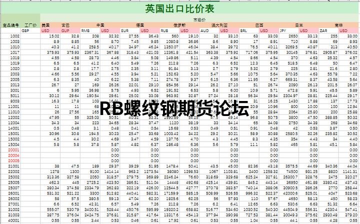 pocib預期盈虧率多少合適？分享我對此的所學所得