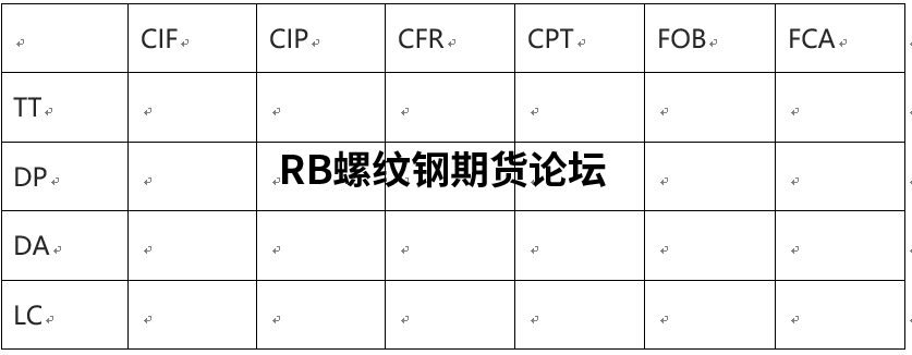 pocib預期盈虧率多少合適？分享我對此的所學所得