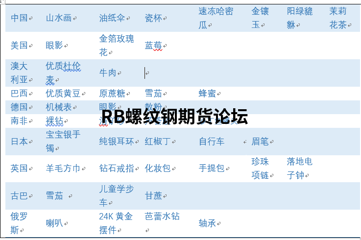 pocib預期盈虧率多少合適？分享我對此的所學所得