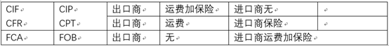 pocib預期盈虧率多少合適？分享我對此的所學所得