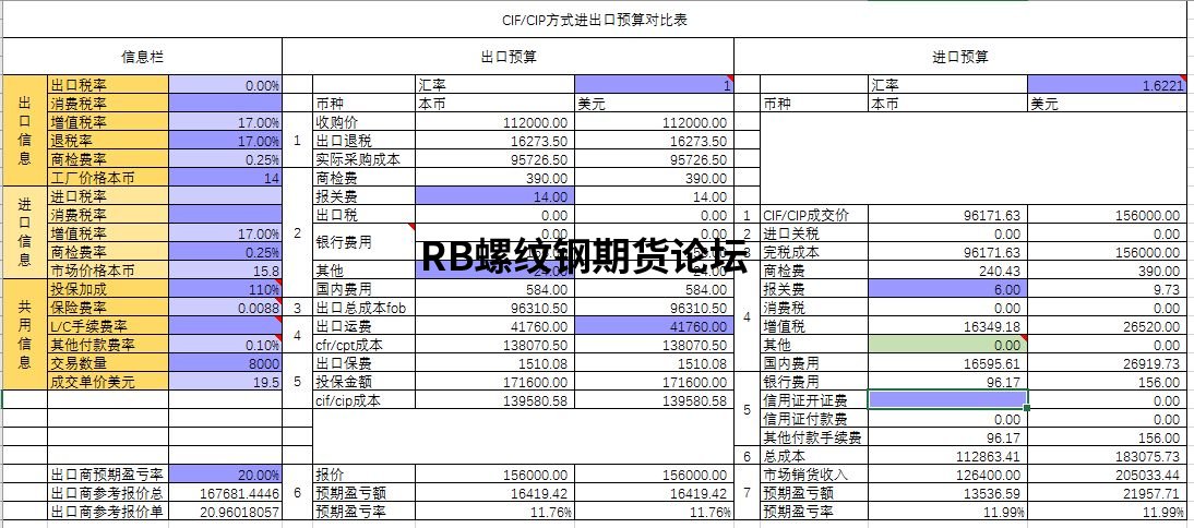 pocib預期盈虧率多少合適？分享我對此的所學所得