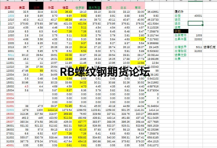 pocib預期盈虧率多少合適？分享我對此的所學所得