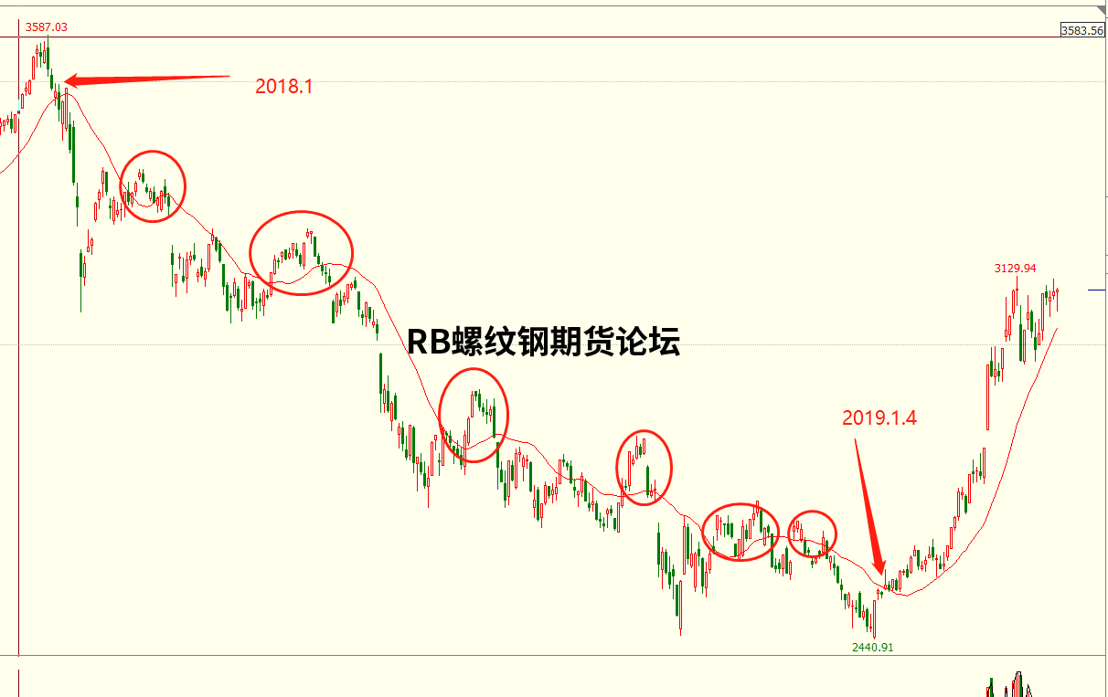 這個即賺錢又簡單的交易系統，不做到這2點照樣虧！