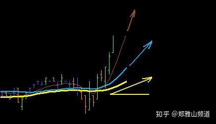 翻譯一個老外的均線交易系統，絕了！依靠均線角度都能交易
