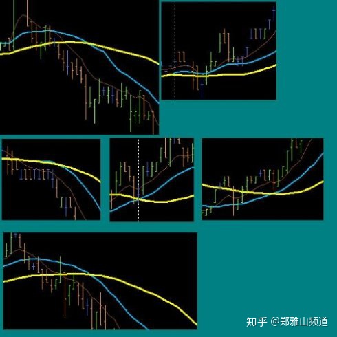 翻譯一個老外的均線交易系統，絕了！依靠均線角度都能交易