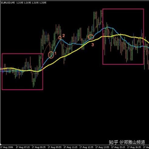 翻譯一個老外的均線交易系統，絕了！依靠均線角度都能交易