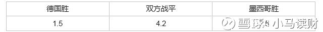 期貨對沖交易穩賺不虧!用4個活生生的例子說服你! 期貨對沖交易穩賺不虧!用4個活生生的例子說服你!