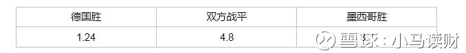 期貨對沖交易穩賺不虧!用4個活生生的例子說服你! 期貨對沖交易穩賺不虧!用4個活生生的例子說服你!