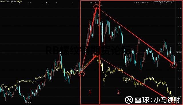 期貨對沖交易穩賺不虧!用4個活生生的例子說服你! 期貨對沖交易穩賺不虧!用4個活生生的例子說服你!