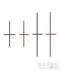 70張k線圖解大全整合收集，收藏一下以后能看看！