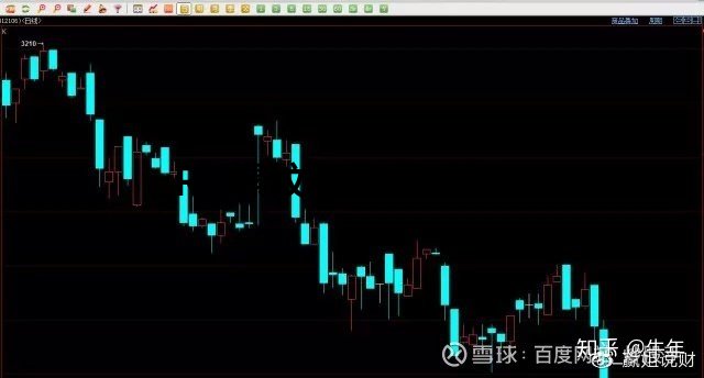 70張k線圖解大全整合收集，收藏一下以后能看看！