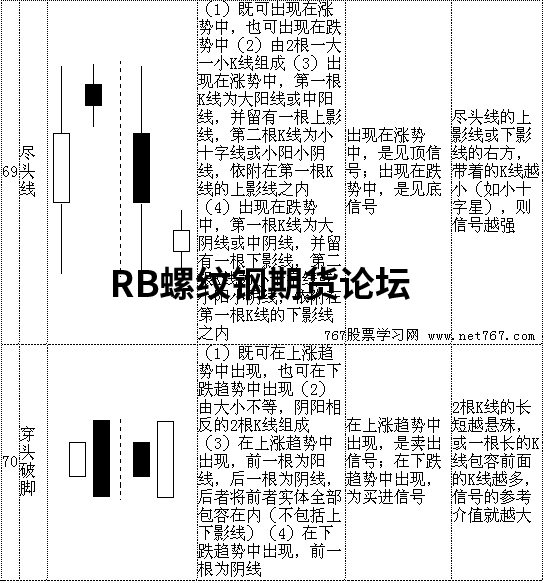 70張k線圖解大全整合收集，收藏一下以后能看看！