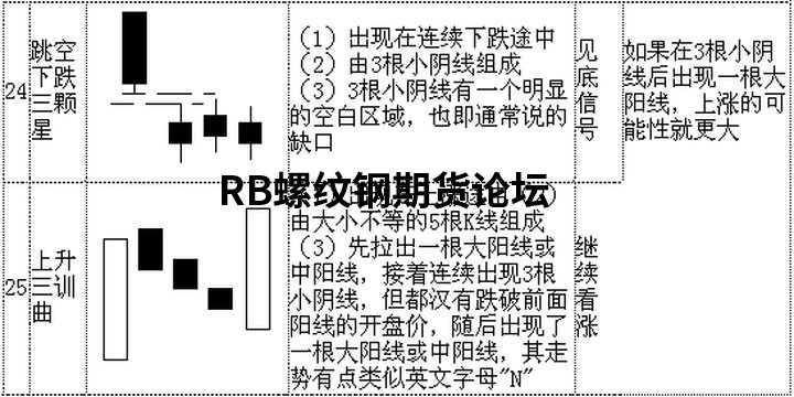70張k線圖解大全整合收集，收藏一下以后能看看！